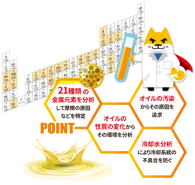 S・O・S オイル分析 図解イメージ